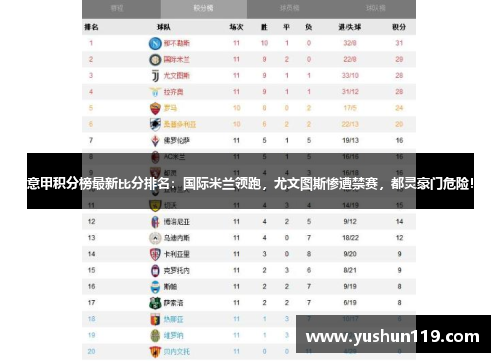 意甲积分榜最新比分排名：国际米兰领跑，尤文图斯惨遭禁赛，都灵豪门危险！