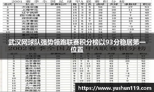 武汉网球队强势领跑联赛积分榜以93分稳居第一位置